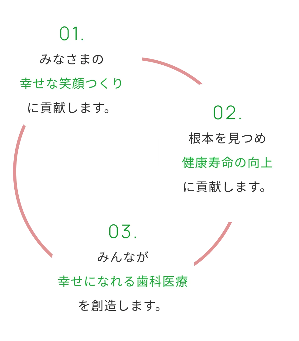 歯科タケダクリニックの院内風景