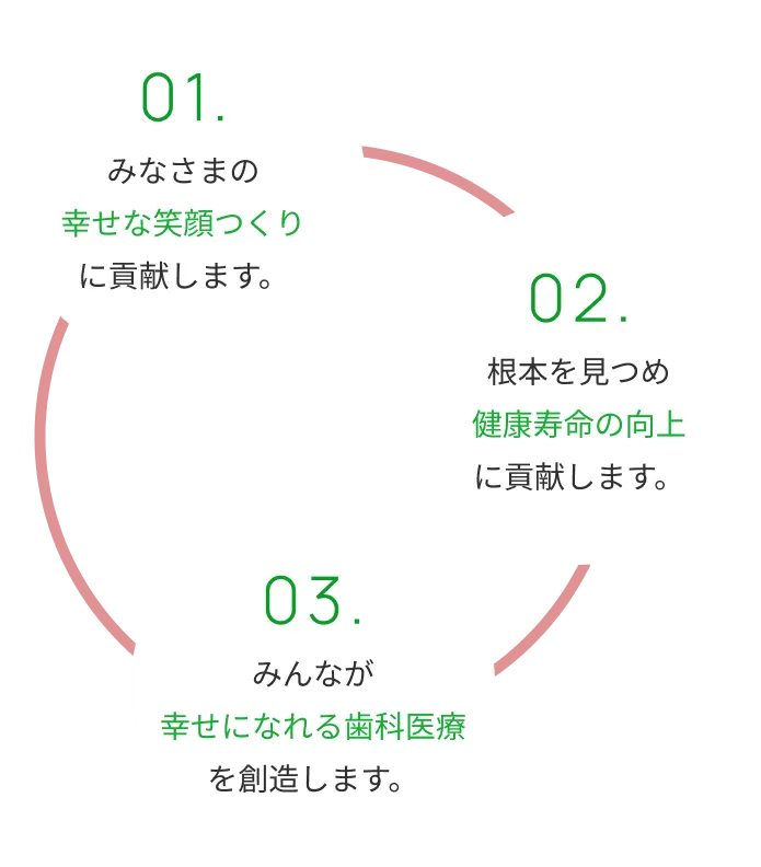 歯科タケダクリニックの院内風景